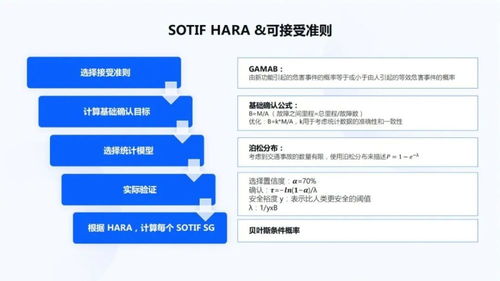 地平線楊虎 如何翻越自動駕駛AI系統的“安全高峰”與“村家AI系統”挑戰