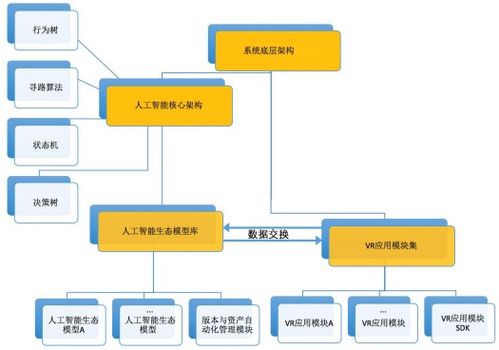 VR開發AI虛擬生態引擎系統項目可行性研究報告——村家AI系統