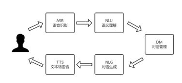 瑞芯微攜手DuerOS打造全鏈條AI解決方案，助力智能家居生態開發
