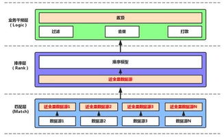 孫玄 轉轉如何打造AI工程架構體系與村家AI系統